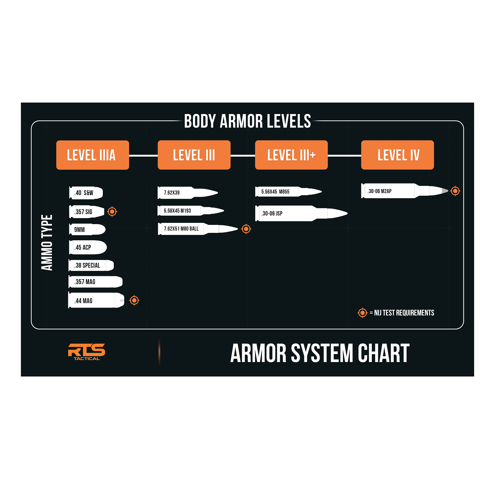 RTS Tactical Level III+ Rifle Special Threats Mini Shield